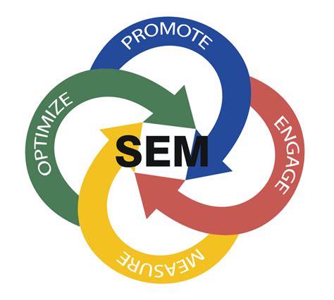 SEM PPC Marketing Agency .